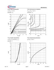 SPD15P10PG 数据规格书 5