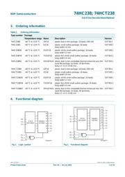 74HC238D datasheet.datasheet_page 2