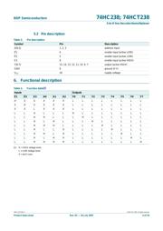 74HC238N,652 datasheet.datasheet_page 4