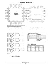 MC10EP105FAG datasheet.datasheet_page 2