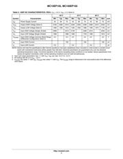 MC10EP105FAG datasheet.datasheet_page 4