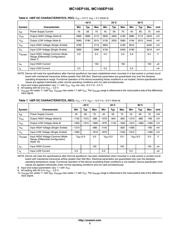 MC10EP105FAG datasheet.datasheet_page 5