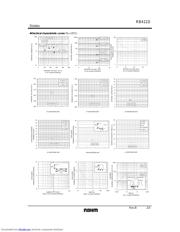 RB411D_1 datasheet.datasheet_page 2