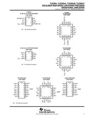 TLE2021 datasheet.datasheet_page 3