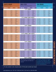 S-A-100 datasheet.datasheet_page 3