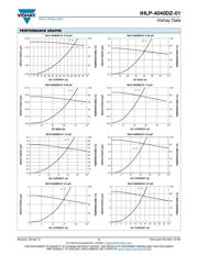 IHLP4040DZER4R7M01 datasheet.datasheet_page 2