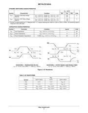 MC74LCX16244DTR2 datasheet.datasheet_page 5