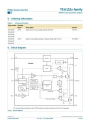 TEA1522T/N2 datasheet.datasheet_page 3