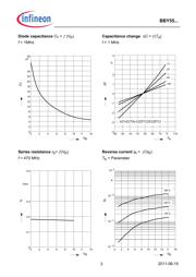 BBY55-02V E6327 datasheet.datasheet_page 3