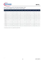 BBY5502VH6327XTSA1 datasheet.datasheet_page 6