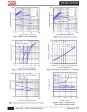 IRF8301MTRPBF datasheet.datasheet_page 5