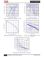 IRF8301MTRPBF datasheet.datasheet_page 6