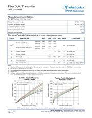 OPF370D datasheet.datasheet_page 2