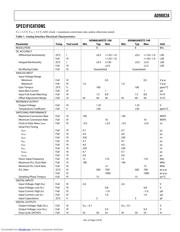 AD9882A datasheet.datasheet_page 3