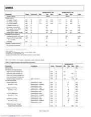 AD9882A datasheet.datasheet_page 4