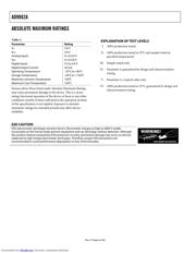 AD9882A datasheet.datasheet_page 6