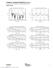 PCM1723E datasheet.datasheet_page 5