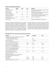 ACPL-M75L-000E datasheet.datasheet_page 5