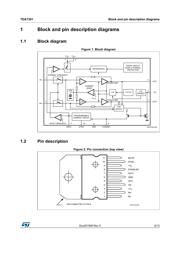 TDA7391 datasheet.datasheet_page 5