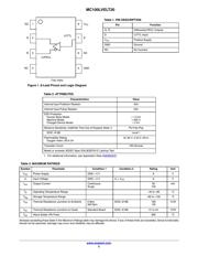 MC100LVELT20_16 datasheet.datasheet_page 2