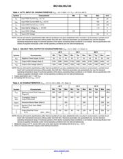 MC100LVELT20 datasheet.datasheet_page 3