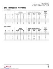 LTC6910-1CTS8#TRMPBF datasheet.datasheet_page 3