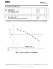 ADS6445MRGCTEP datasheet.datasheet_page 4