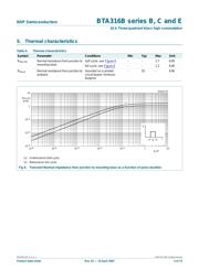 BTA316B-800E datasheet.datasheet_page 5