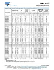 BZX85C6V8-TAP datasheet.datasheet_page 3