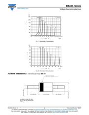 BZX85C6V8-TAP datasheet.datasheet_page 5