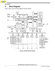 SPC5634MF1MLQ60 datasheet.datasheet_page 4