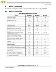 SPC5634MF1MLQ60 datasheet.datasheet_page 5