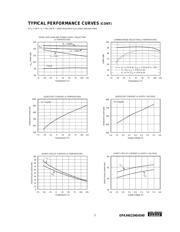 OPA2340 datasheet.datasheet_page 5