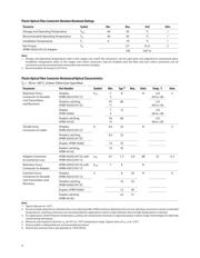 HFBR-4505Z datasheet.datasheet_page 4