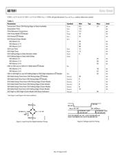 AD7691BCPZRL datasheet.datasheet_page 6