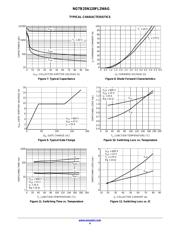 NGTB25N120FL2WAG datasheet.datasheet_page 4