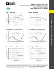 HMC311LP3TR datasheet.datasheet_page 2