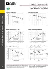 HMC311LP3TR datasheet.datasheet_page 3