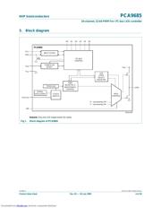 PCA9685BS datasheet.datasheet_page 4