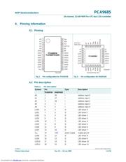 PCA9685BS datasheet.datasheet_page 5