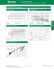 V18MLN41206LWA datasheet.datasheet_page 3