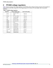MC32PF3000A7EP datasheet.datasheet_page 2