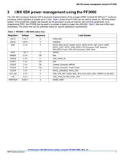 MC32PF3000A7EP datasheet.datasheet_page 3