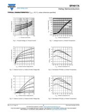 SFH617A-3X007T datasheet.datasheet_page 5