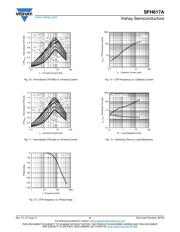 SFH617A-3X007T datasheet.datasheet_page 6