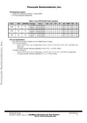 MC9S12B64 datasheet.datasheet_page 3