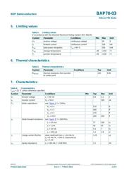 BAP70-03.115 datasheet.datasheet_page 2