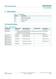 BAP70-03.115 datasheet.datasheet_page 5