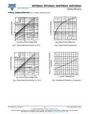 IRFR9024 datasheet.datasheet_page 3