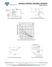 IRFR9024 datasheet.datasheet_page 6